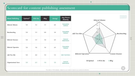 Playbook To Formulate Efficient Scorecard For Content Publishing Assessment Demonstration PDF