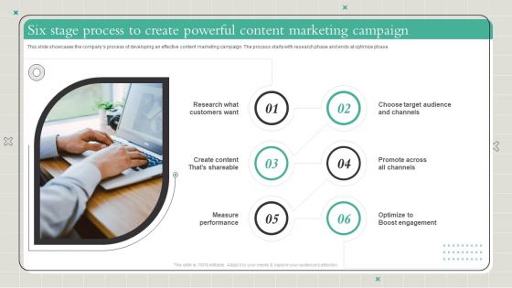 Playbook To Formulate Efficient Six Stage Process To Create Powerful Content Slides PDF