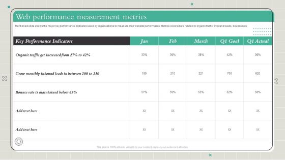 Playbook To Formulate Efficient Web Performance Measurement Metrics Diagrams PDF