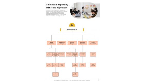 Playbook To Manage Sales And Marketing Content Template