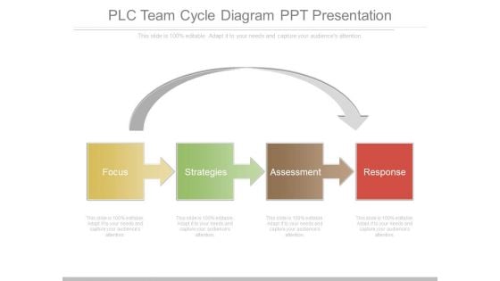 Plc Team Cycle Diagram Ppt Presentation