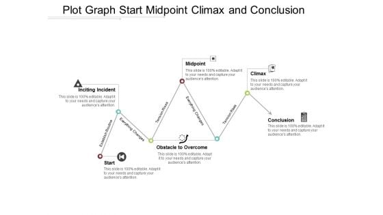 Plot Graph Start Midpoint Climax And Conclusion Ppt Powerpoint Presentation Portfolio Microsoft