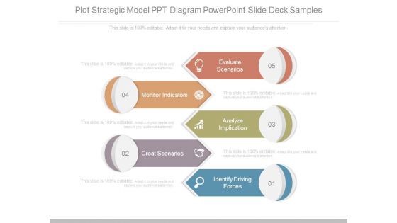 Plot Strategic Model Ppt Diagram Powerpoint Slide Deck Samples