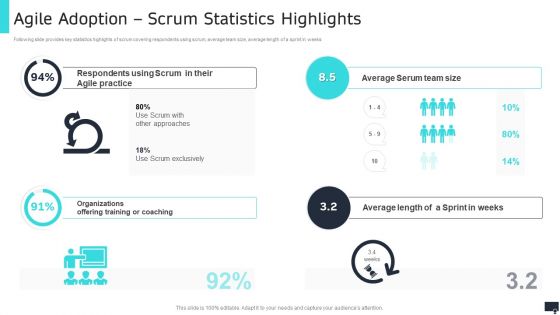 Pmi Agile Scrum Master Certification It Agile Adoption Scrum Statistics Highlights Diagrams PDF