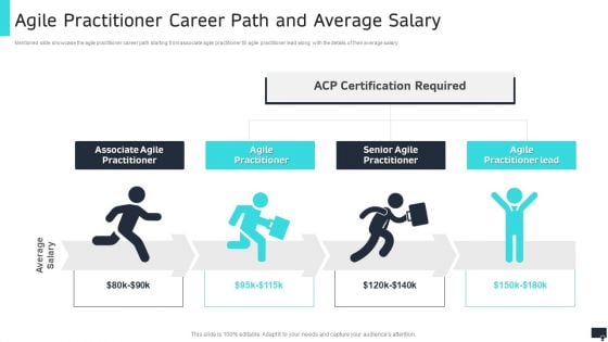 Pmi Agile Scrum Master Certification It Agile Practitioner Career Path And Average Salary Summary PDF