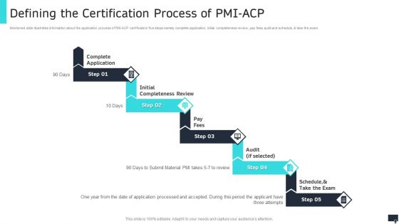 Pmi Agile Scrum Master Certification It Defining The Certification Process Of Pmi Acp Slides PDF