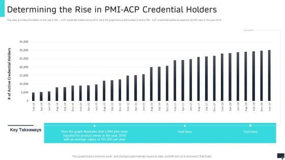 Pmi Agile Scrum Master Certification It Determining The Rise In Pmi Acp Credential Holders Elements PDF