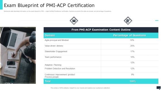 Pmi Agile Scrum Master Certification It Exam Blueprint Of Pmi Acp Certification Portrait PDF