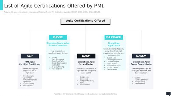 Pmi Agile Scrum Master Certification It List Of Agile Certifications Offered By Pmi Information PDF