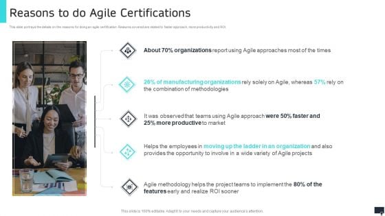 Pmi Agile Scrum Master Certification It Reasons To Do Agile Certifications Structure PDF