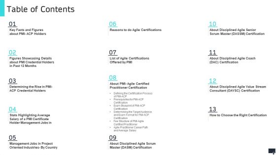 Pmi Agile Scrum Master Certification It Table Of Contents Guidelines PDF