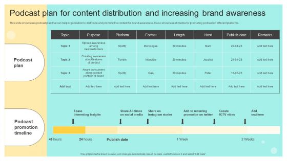 Podcast Plan For Content Distribution And Increasing Brand Awareness Elements PDF