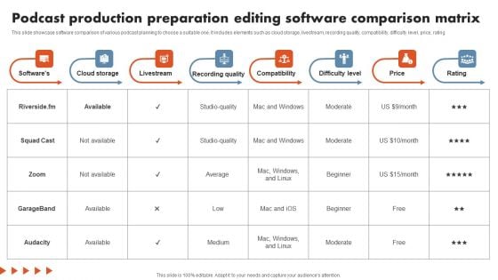 Podcast Production Preparation Editing Software Comparison Matrix Infographics PDF