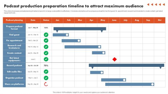 Podcast Production Preparation Timeline To Attract Maximum Audience Ideas PDF