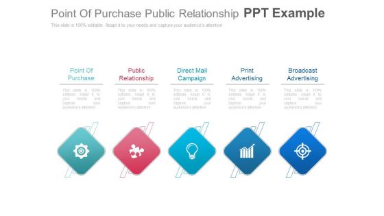 Point Of Purchase Public Relationship Ppt Example