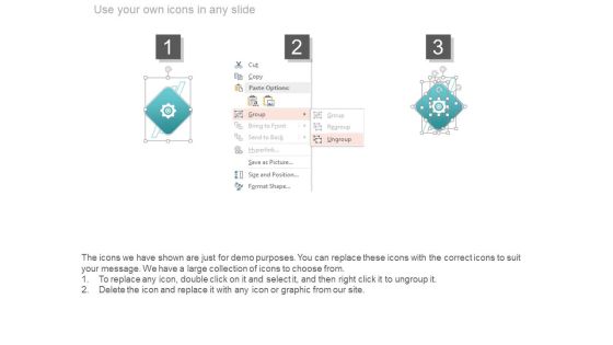 Point Of Purchase Public Relationship Ppt Example Slide04