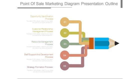Point Of Sale Marketing Diagram Presentation Outline