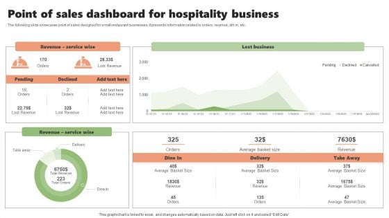 Point Of Sales Dashboard For Hospitality Business Slides PDF