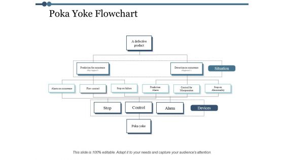 Poka Yoke Flowchart Ppt PowerPoint Presentation Gallery Structure