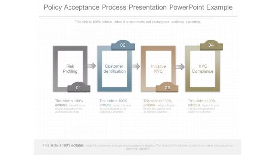 Policy Acceptance Process Presentation Powerpoint Example