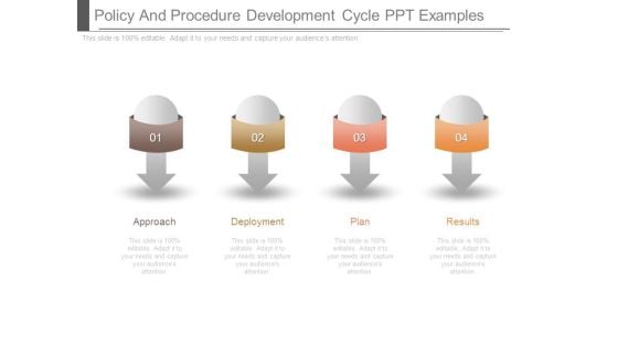 Policy And Procedure Development Cycle Ppt Examples