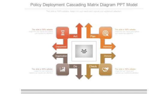 Policy Deployment Cascading Matrix Diagram Ppt Model