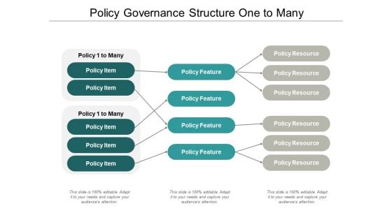 Policy Governance Structure One To Many Ppt Powerpoint Presentation Outline Sample