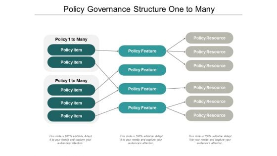Policy Governance Structure One To Many Ppt Powerpoint Presentation Outline Sample Policy Governance Structure One To Many Ppt Powerpoint Presentation Outline Sample