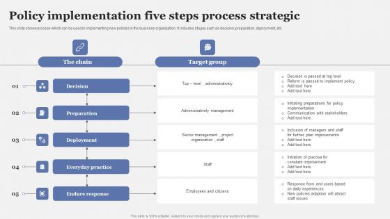 Policy Implementation Five Steps Process Strategic Introduction PDF