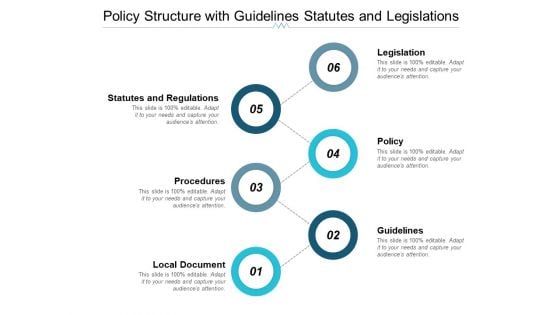 Policy Structure With Guidelines Statutes And Legislations Ppt Powerpoint Presentation Model Examples