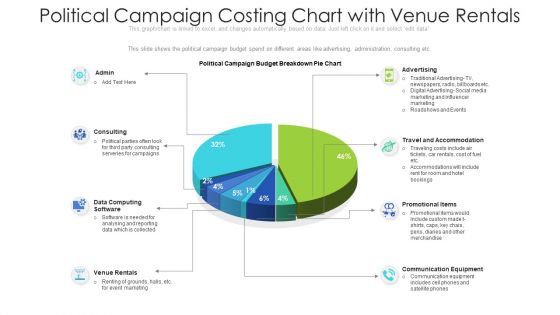 Political Campaign Costing Chart With Venue Rentals Ppt Professional Background PDF