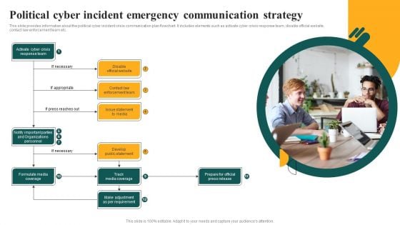 Political Cyber Incident Emergency Communication Strategy Clipart PDF