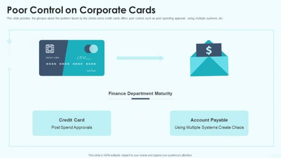 Poor Control On Corporate Cards Sequence B Funding Ppt Pictures Outline PDF