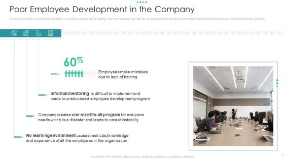 Poor Employee Development In The Company Slides PDF