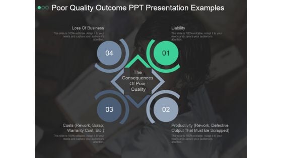 Poor Quality Outcome Ppt PowerPoint Presentation Samples