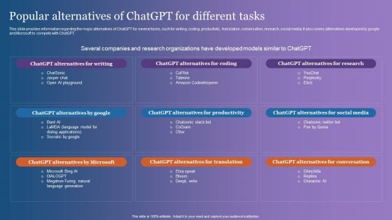 Popular Alternatives Of Chatgpt For Different Tasks Inspiration PDF Popular Alternatives Of Chatgpt For Different Tasks Inspiration PDF