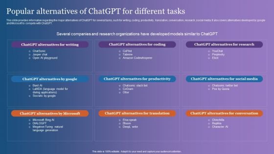 Popular Alternatives Of Chatgpt For Different Tasks Inspiration PDF