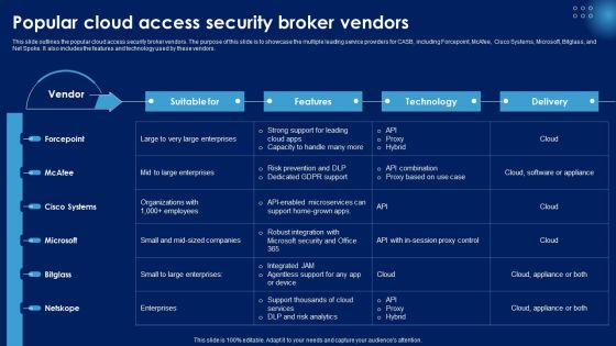 Popular Cloud Access Security Broker Vendors Ppt PowerPoint Presentation File Example PDF