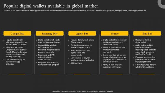 Popular Digital Wallets Available In Global Market Ppt Pictures File Formats PDF Popular Digital Wallets Available In Global Market Ppt Pictures File Formats PDF