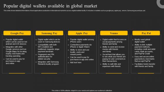 Popular Digital Wallets Available In Global Market Ppt Pictures File Formats PDF