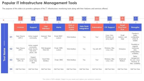 Popular IT Infrastructure Management Tools Professional PDF Popular IT Infrastructure Management Tools Professional PDF