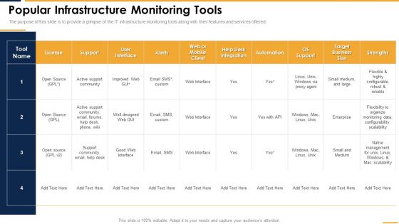 Popular Infrastructure Monitoring Tools Icons PDF
