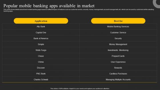 Popular Mobile Banking Apps Available In Market Ppt Inspiration Gallery PDF