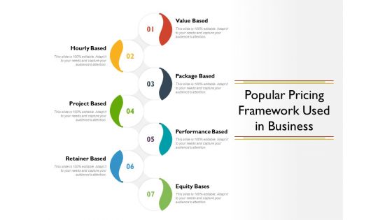 Popular Pricing Framework Used In Business Ppt PowerPoint Presentation Pictures Themes PDF