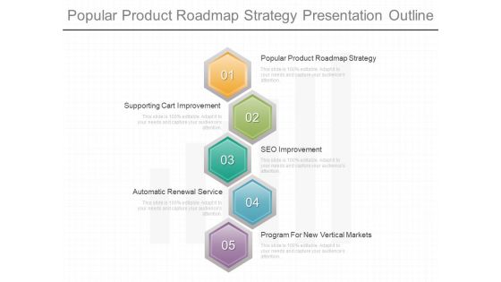 Popular Product Roadmap Strategy Presentation Outline