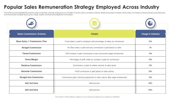 Popular Sales Remuneration Strategy Employed Across Industry Ppt Layouts Vector PDF Popular Sales Remuneration Strategy Employed Across Industry Ppt Layouts Vector PDF
