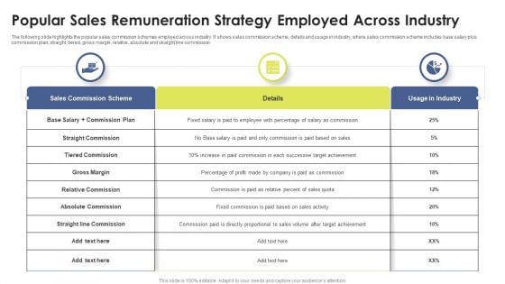 Popular Sales Remuneration Strategy Employed Across Industry Ppt Layouts Vector PDF