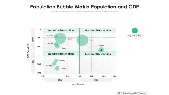 Population Bubble Matrix Population And Gdp Ppt PowerPoint Presentation Portfolio Slides