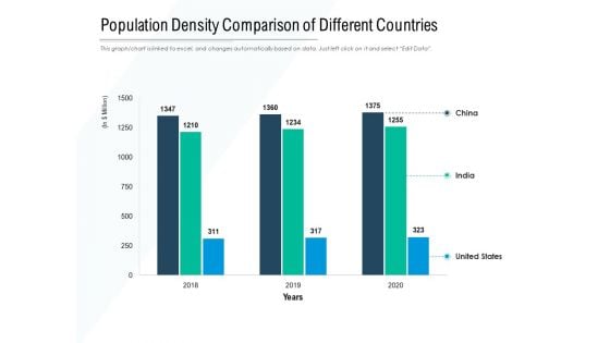 Population Density Comparison Of Different Countries Ppt PowerPoint Presentation Designs