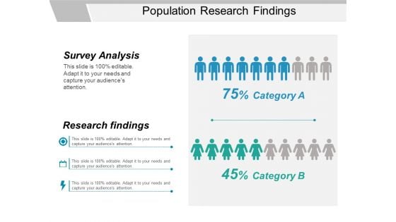 Population Research Findings Ppt PowerPoint Presentation Professional Summary